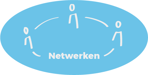 Netwerken